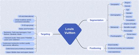 louis vuitton target market pdf|louis vuitton target market demographics.